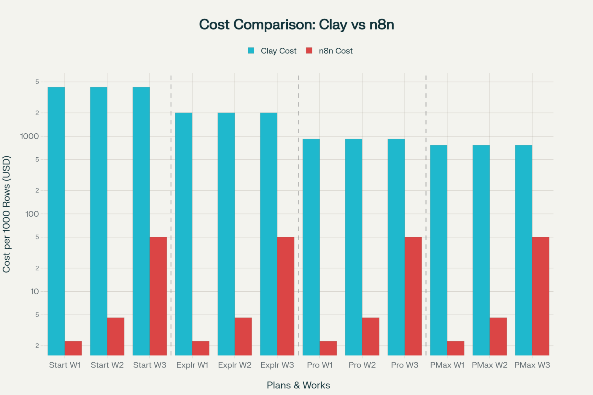 Cost comparison vs Clay