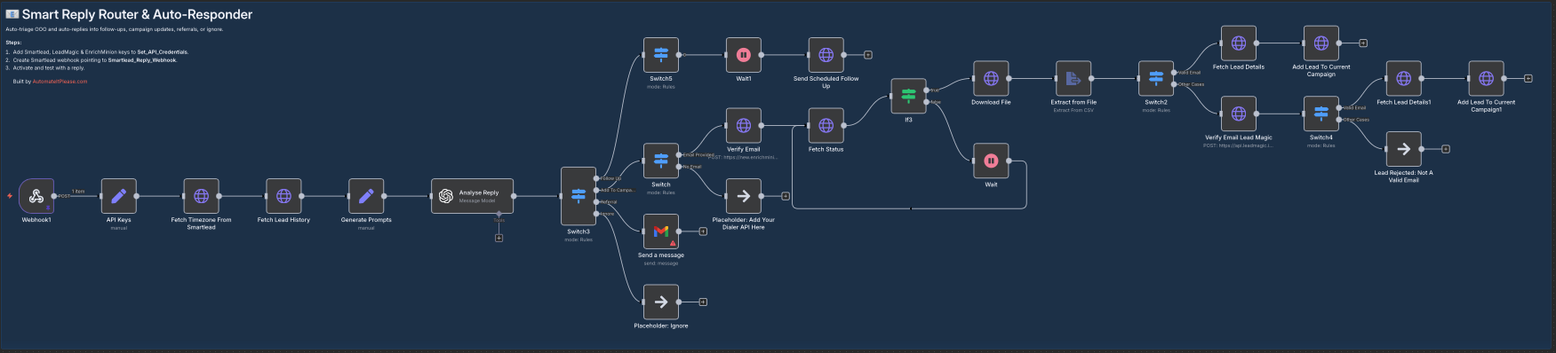 Workflow 2: Smart Reply Router