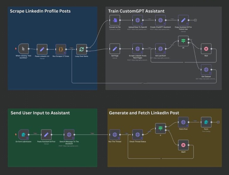 LinkedIn Creator Clone Workflow Preview
